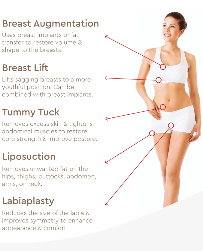 What is a Mommy Makeover?